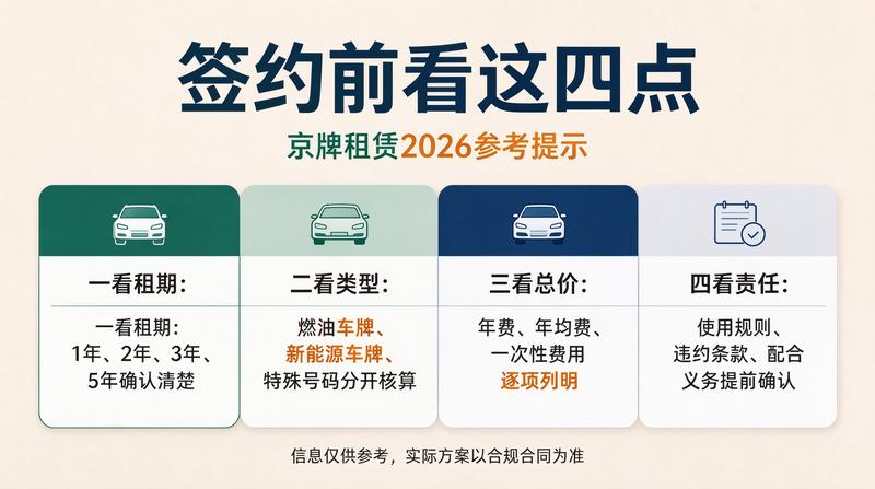 新能源车牌使用指南