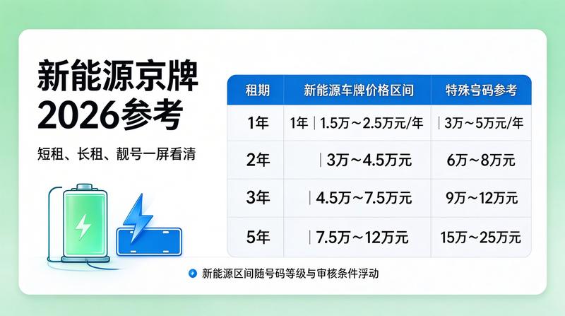 京牌租赁业务办理中